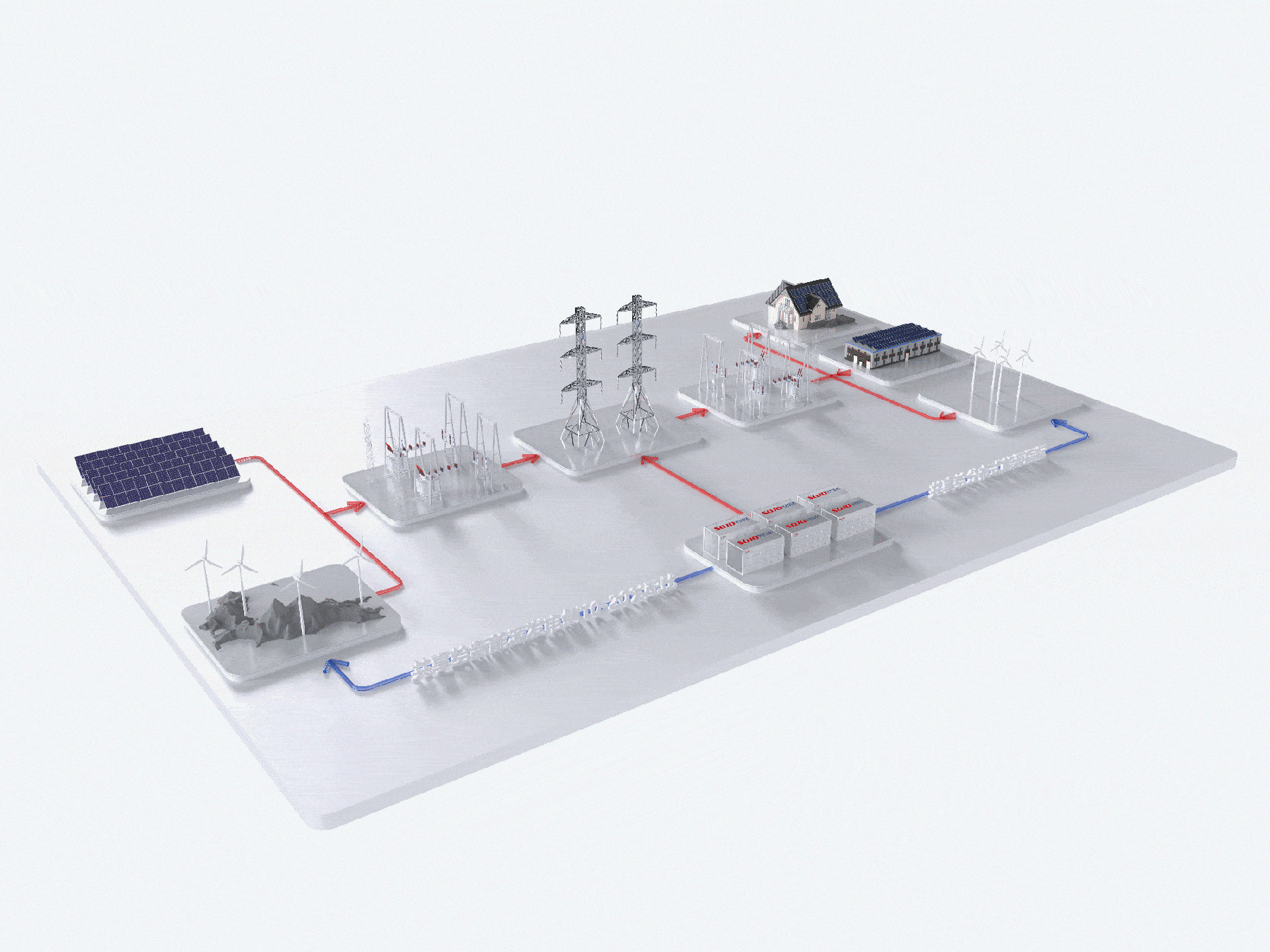 分布式储能-共享储能解决方案